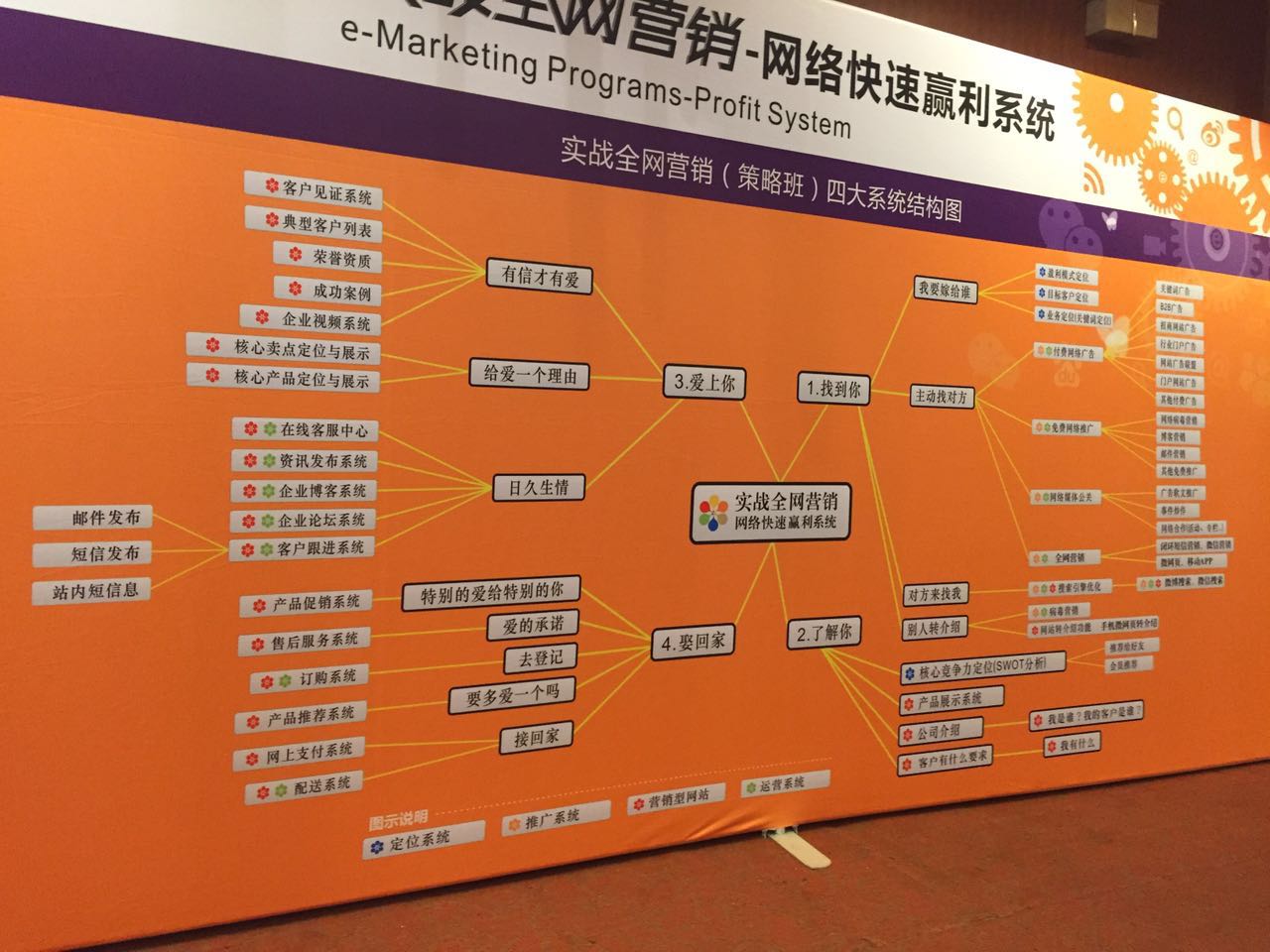 青岛天天影视综合网参与网络营销课程培训