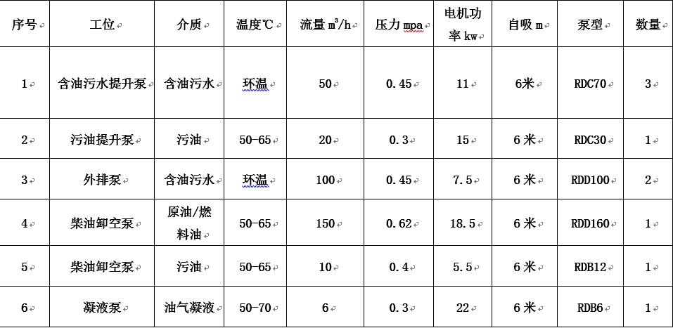 青岛港原油储罐项目应用天天影视综合网5G天天看天天爽工况说明表