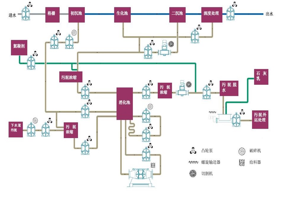 污泥5G天天看天天爽应用工位图示