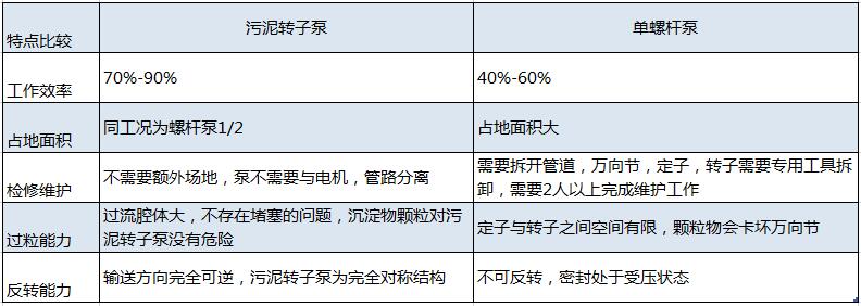 离心机进料泵工艺选择污泥5G天天看天天爽20180817