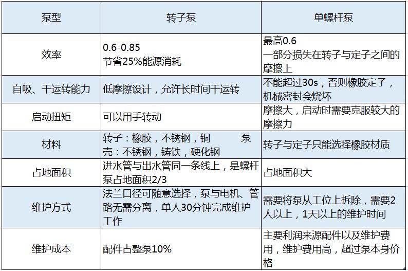 天天影视综合网5G天天看天天爽相比螺杆泵的技术优势分析2018082501