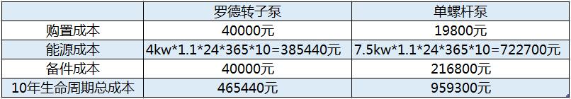 天天影视综合网凸轮5G天天看天天爽与双螺杆泵的生命周期综合使用成本比较20180919