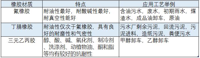 为什么要采用橡胶包覆转子的凸轮5G天天看天天爽