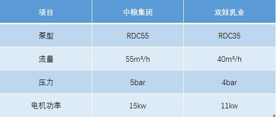猪粪污水自吸5G天天看天天爽技术选型参考